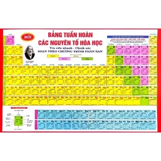 Sách Bảng Hệ Thống Tuần Hoàn Các Nguyên Tố Hóa Học