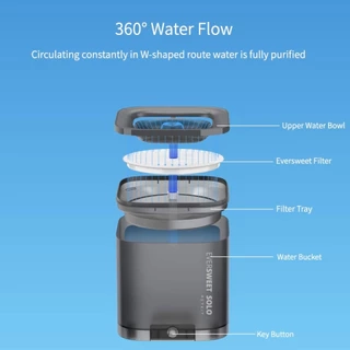 Máy lọc nước cho thú cưng PETKIT Eversweet SOLO, SOLO SE, 2S, 3, 3 Pro, 3 Pro UVC, 6, 7