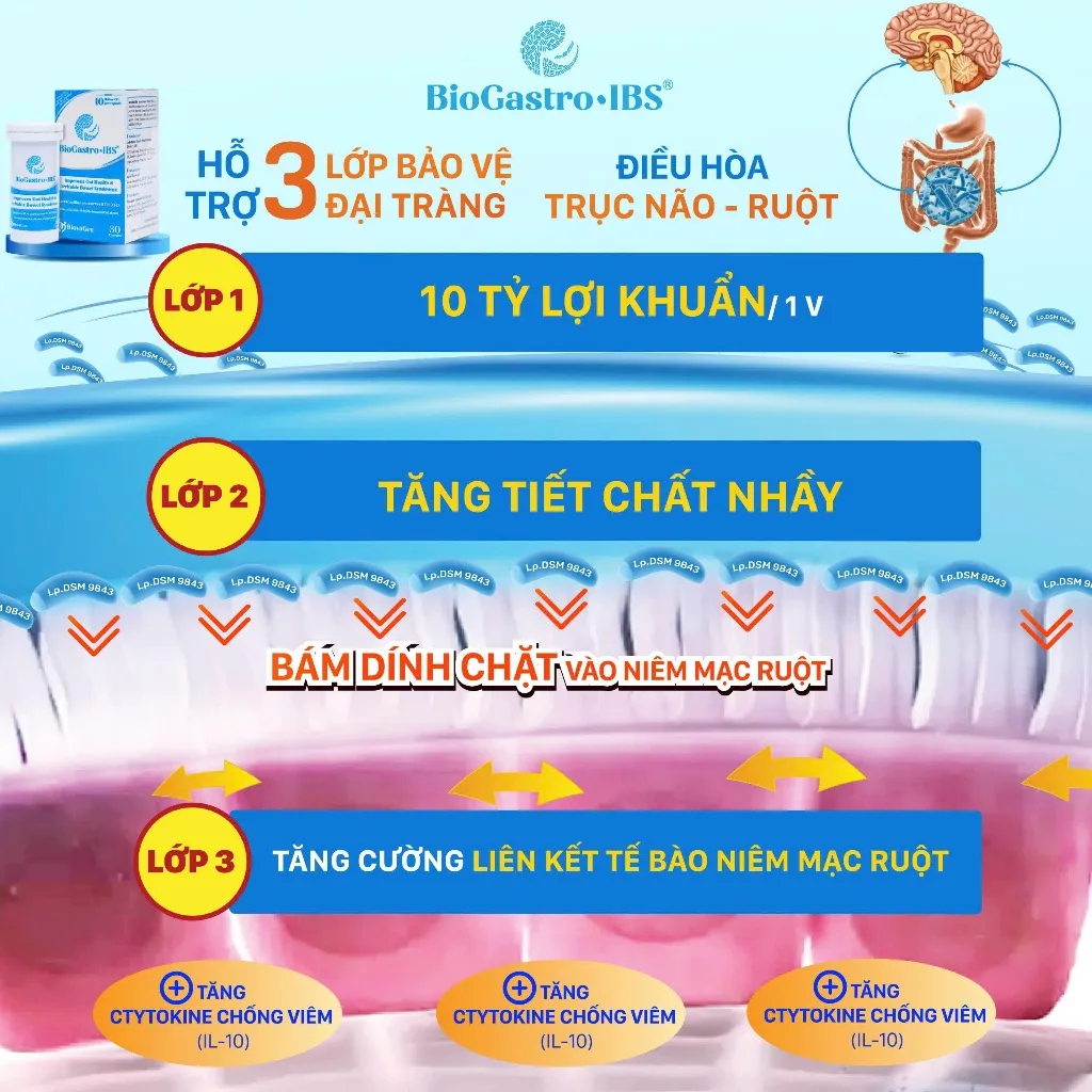 Ảnh 1 Liệu trình gồm 3 hộp men vi sinh BioGastro•IBS Thụy Điển dùng cho Đại Tràng co thắt/Táo bón/Tiêu chảy hộp 30 viên nang 3