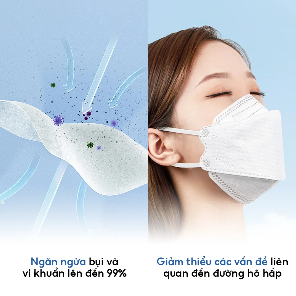 Ảnh (10 Cái) Khẩu trang y tế 4 lớp Tenamyd Pharma 3