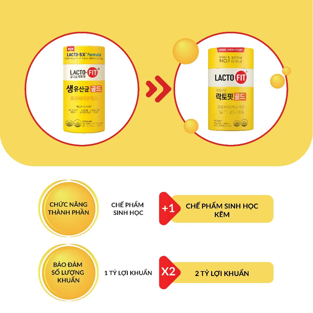 Ảnh 10 Gói Men Vi Sinh LACTO-FIT GOLD Bổ Sung Lợi Khuẩn Cải Thiện Đường Ruột Khỏe Mạnh (10 gói x 2g) 4