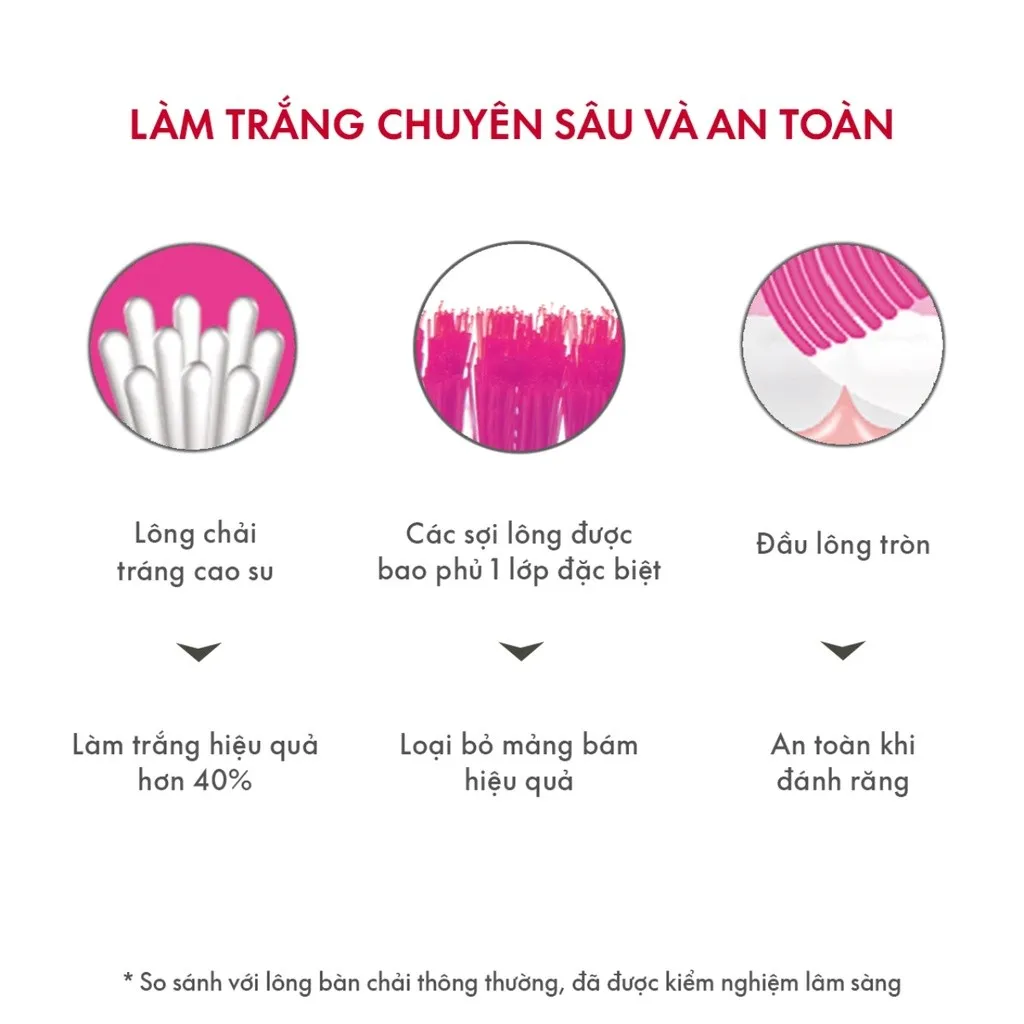 Ảnh Bàn Chải Đánh Răng SPLAT Whitening Lông Chải Cao Su, Đầu Tròn Làm Trắng Răng Loại Bỏ Mảng Bám Hiệu Quả - Màu Hồng 2