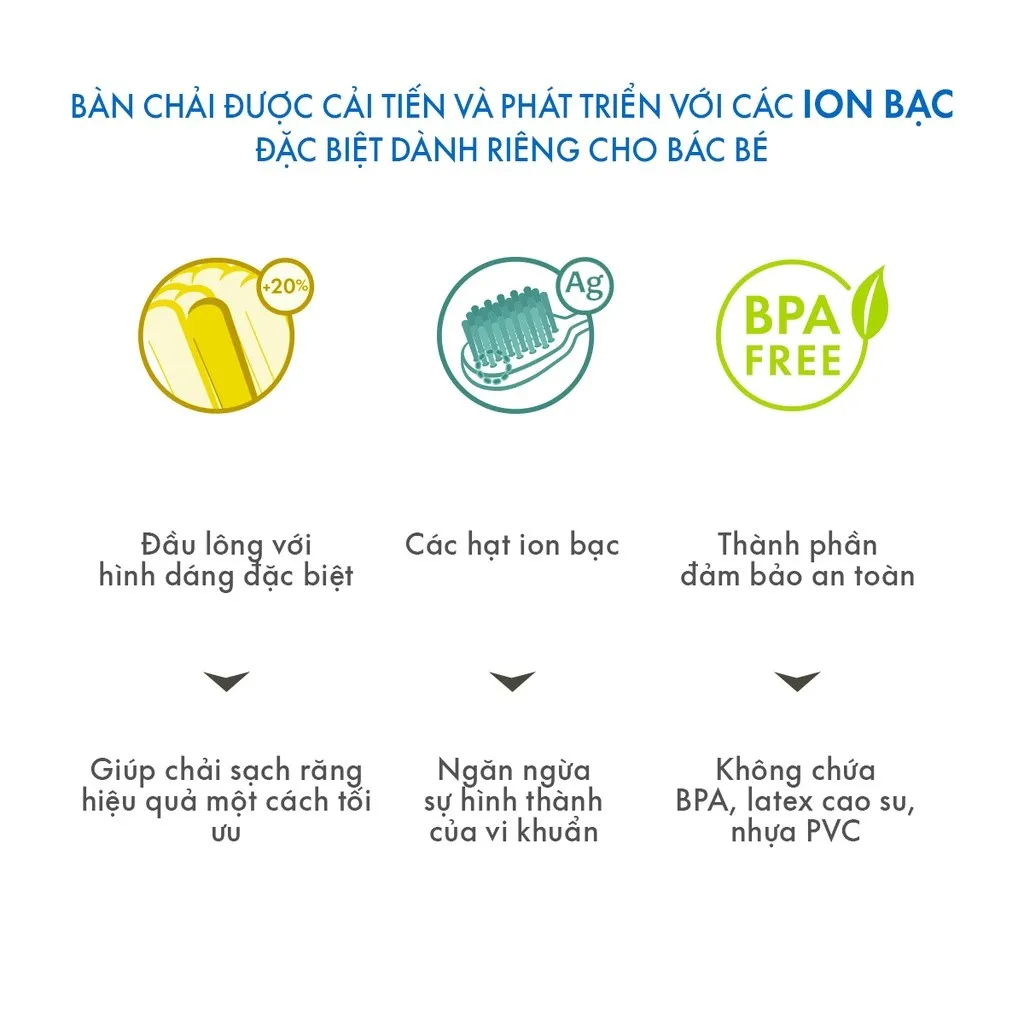 Ảnh Bàn Chải Đánh Răng SPLAT Junior Cho Bé Từ 4 Tuổi Đầu Lông Chải Mềm Mại An Toàn, Màu Sắc Ngộ Nghĩnh Thân Thiện 3