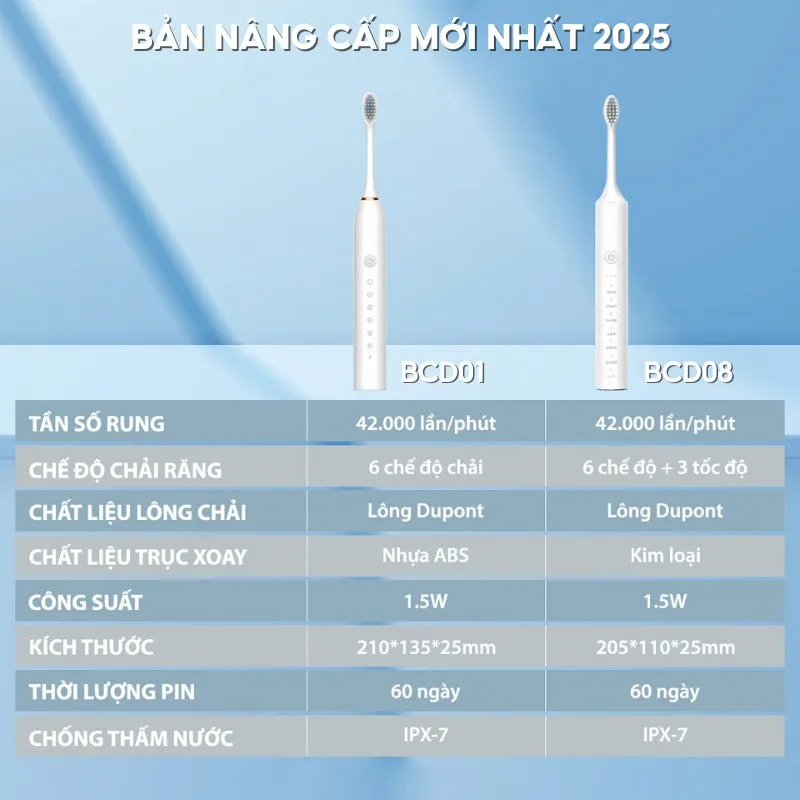 Ảnh Bàn chải điện đa năng HOKU SONIC X-5 máy đánh răng chăm sóc nướu khung kim loại tặng kèm 4 đầu chải BCD01 3