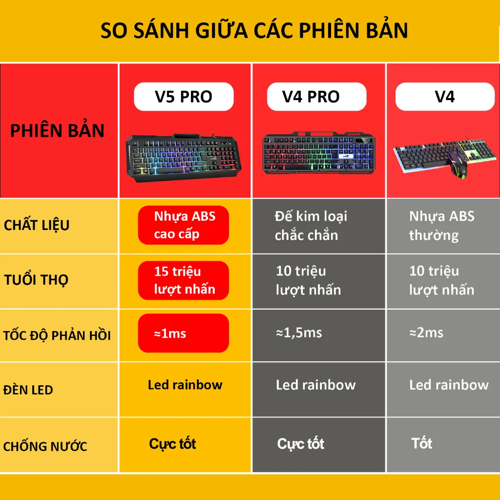 Ảnh Bàn Phím Máy Tính Gaming RGB SIDOTECH LDK V4 Pro Có Dây / Đèn LED RGB Chống Nước Chơi Game Máy Tính Esport - Chính Hãng 2