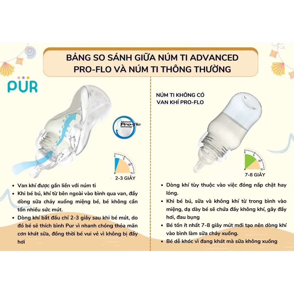 Ảnh Bình sữa cổ thường Pur Advanced 250ml (NÚM MẶC ĐỊNH SIZE M, KHÔNG ĐỔI NÚM ĐƯỢC) 4