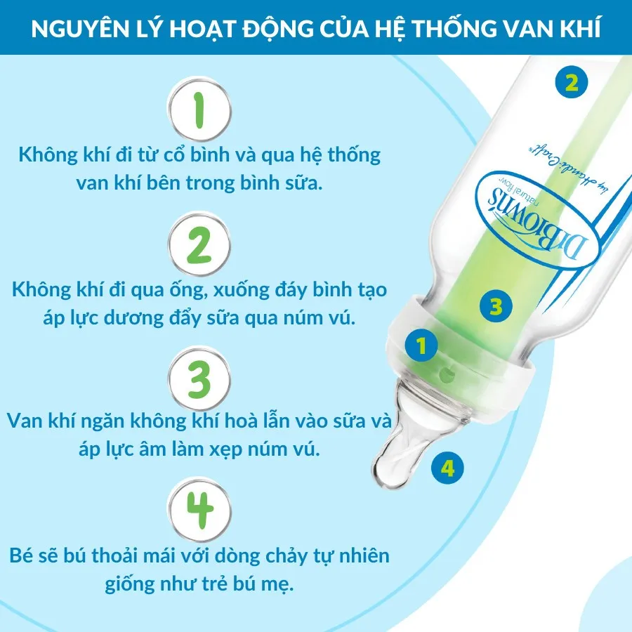 Ảnh Bình sữa Dr.Brown's cổ hẹp 60ml,120ml, 250ml options Plus 2