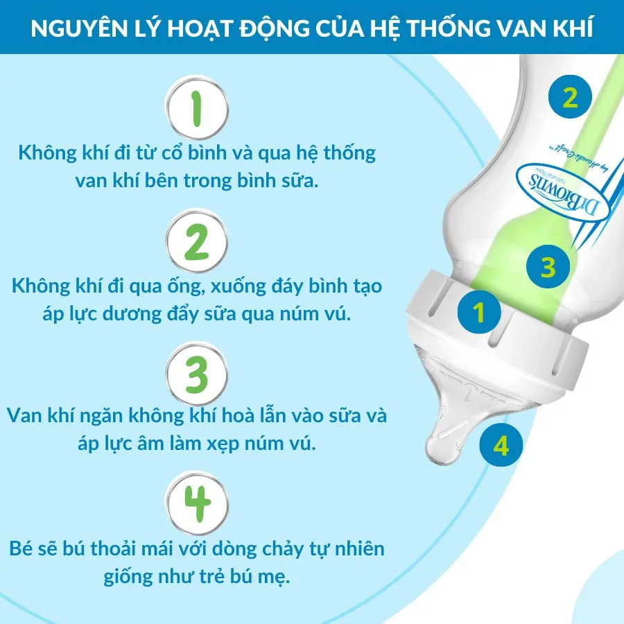 Ảnh Bình sữa Dr.Brown's cổ rộng thủy tinh 150ml và 270ml dòng option Plus 1