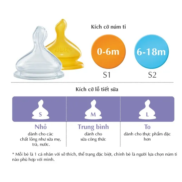 Ảnh Bình sữa Nuk Premium Choice+ nhựa PPSU 150ml núm ti S1-M 4