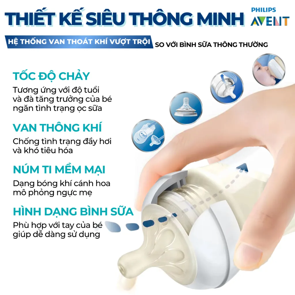 Ảnh Bình Sữa Philips Avent Cho Bé Sơ Sinh, Bình Sữa Mô Phỏng Tự Nhiên PPSU Chống Đầy Hơi Sặc Sữa 4