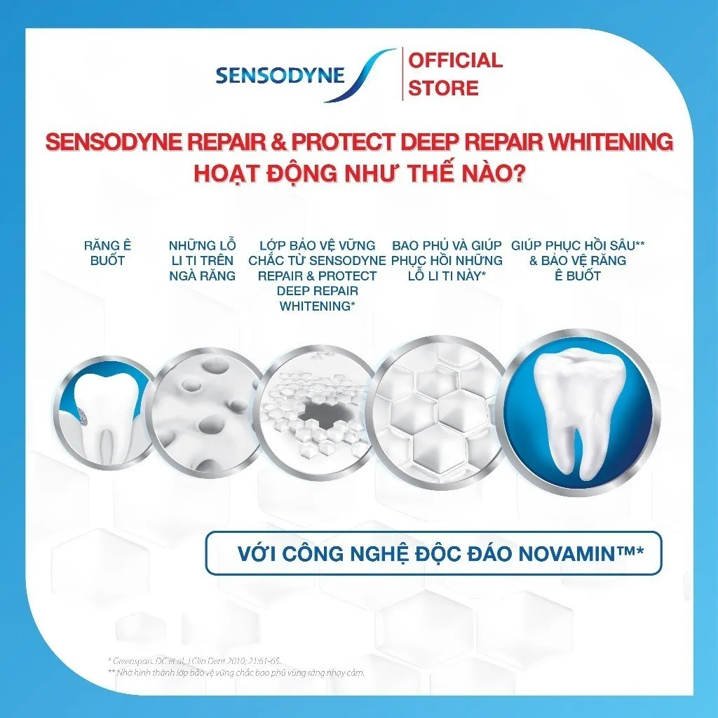 Ảnh Bộ 2 Kem đánh răng SENSODYNE Repair & Protect Deep Repair Whitening 100g phục hồi, bảo vệ răng ê buốt và làm trắng răng 3