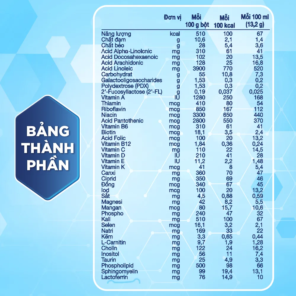 Ảnh Bộ 2 lon sản phẩm dinh dưỡng công thức Enfamil Enspire 1 - 350G dành cho trẻ từ 0-12 tháng 2