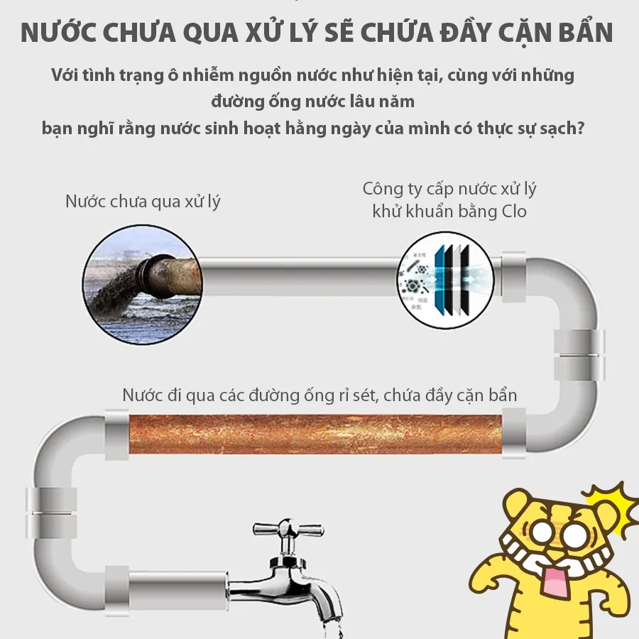Ảnh Bộ 4 Lõi Lọc PP Cao Cấp Thay Thế Cho Vòi Sen Tắm Lọc Nước, Khử Clo Type A BABY TATTOO 2