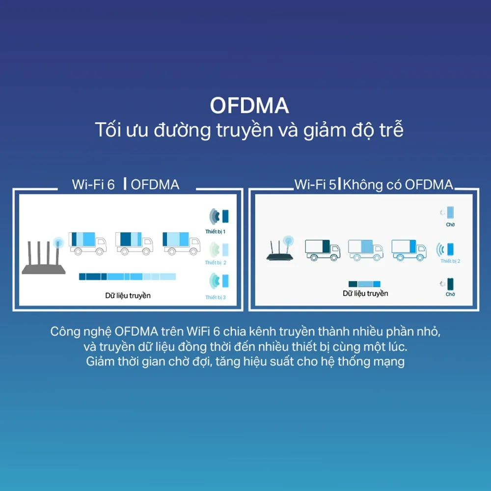 Ảnh Bộ Phát Router WiFi 6 TP-Link Archer AX12 Băng Tần Kép AX1500 4