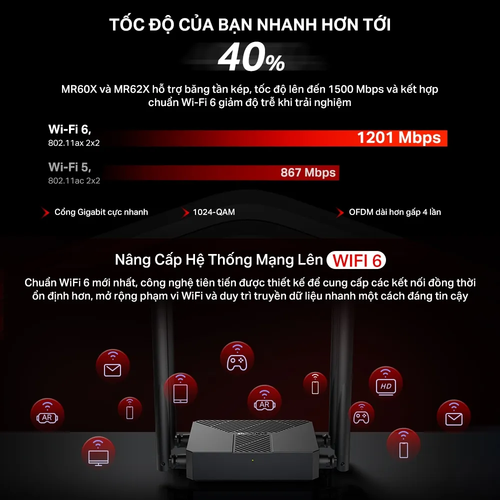 Ảnh Bộ Phát Wifi 6 Mercusys MR60X / MR62X Chuẩn AX Tốc Độ 1500Mbps 3