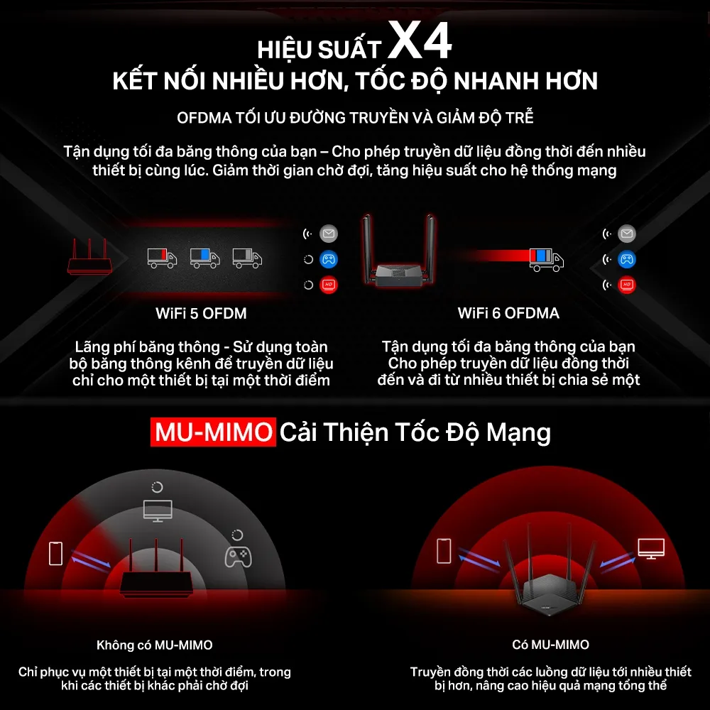 Ảnh Bộ Phát Wifi 6 Mercusys MR60X / MR62X Chuẩn AX Tốc Độ 1500Mbps 4