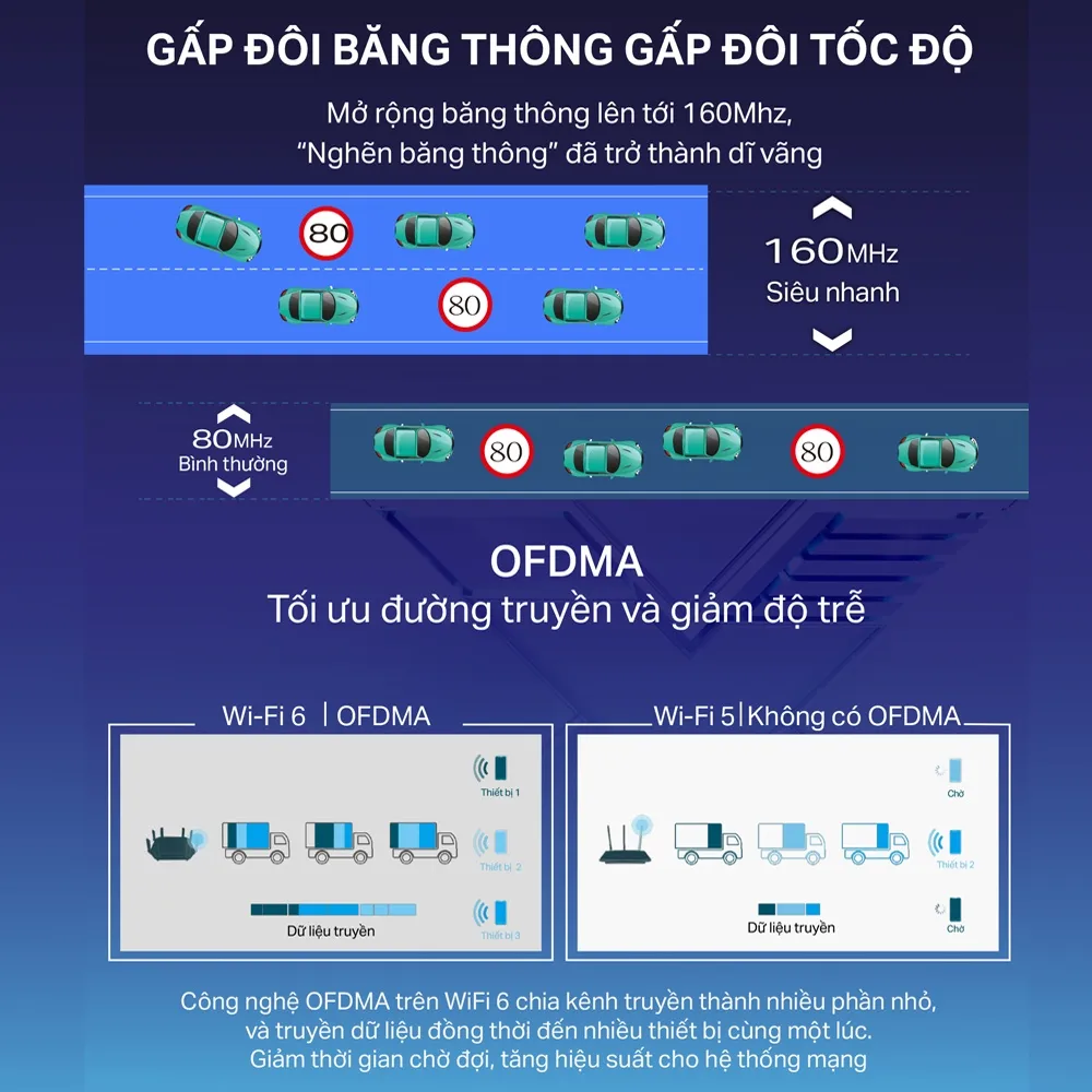 Ảnh Bộ Phát Wifi TP-Link Archer AX53 Chuẩn Wifi 6 AX3000 2