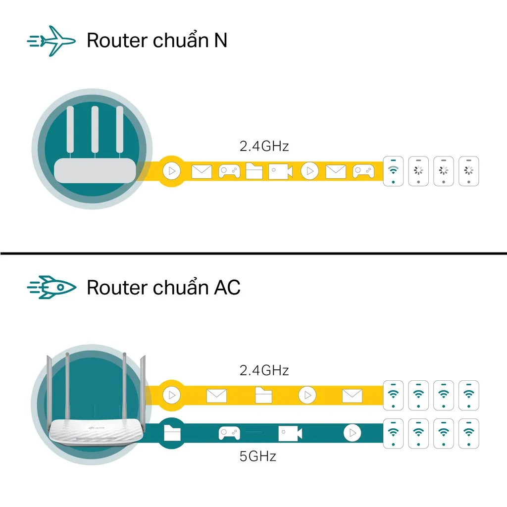 Ảnh Bộ Phát Wifi TP-Link Archer C50 Chuẩn AC 1200Mbps 4