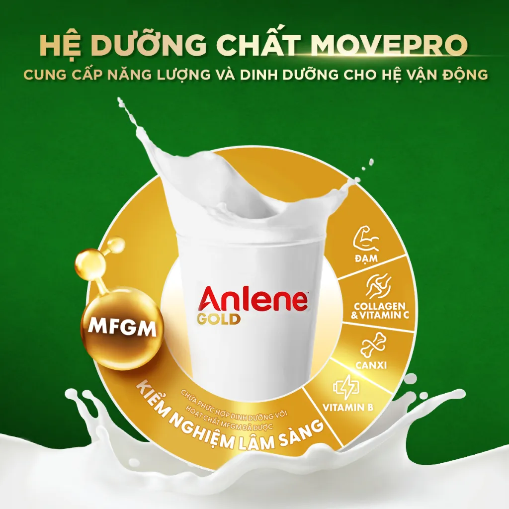 Ảnh Bộ quà tặng Anlene Gold 800g 4