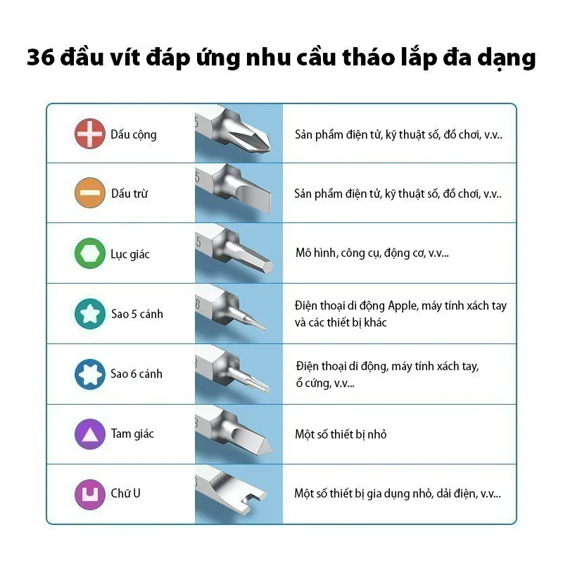Ảnh Bộ tua vít đa năng UGREEN CM372 hợp kim CR-V 38 trong 1 Tiện lợi | Đa chức năng dành cho thiết bị điện tử 80459 1
