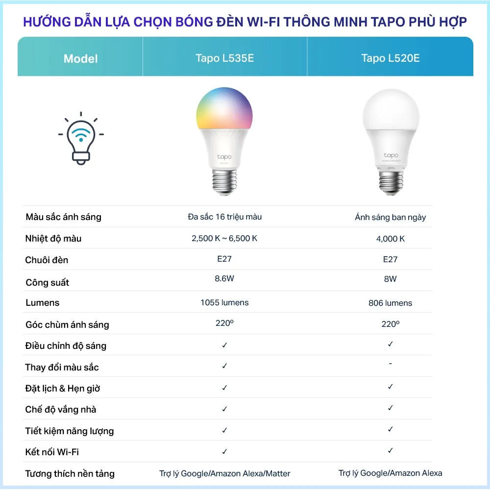 Ảnh Bóng Đèn Thông Minh TP-Link Tapo L520E / L535E Kết Nối WiFi Điều Chỉnh Từ Xa - Hàng Chính Hãng 2