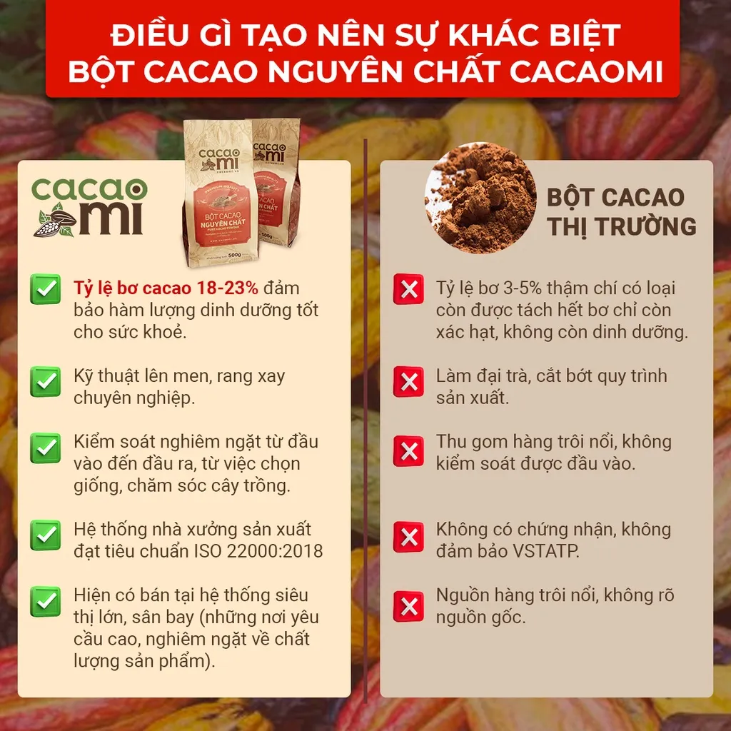 Ảnh Bột cacao nguyên chất không đường CACAOMI Premium gu đậm ca cao socola chuẩn xuất khẩu 80g/250g/500g 2