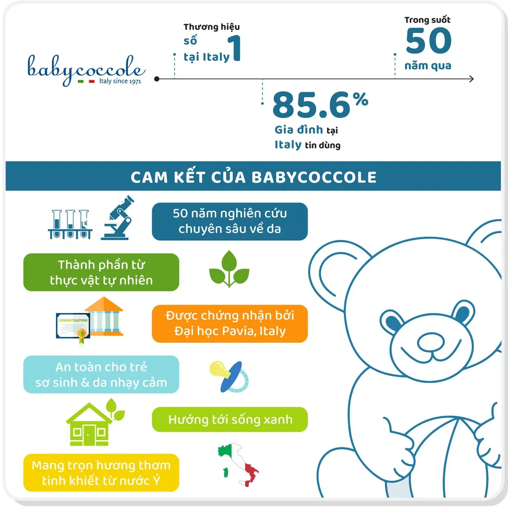 Ảnh Bút Chấm Muỗi Đốt Babycoccole 0M+ lăn bôi vết muỗi đốt & côn trùng cắn cho bé và cả gia đình 10ml 3