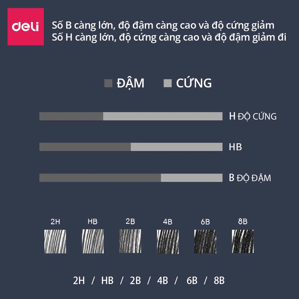 Ảnh Bút chì phác thảo phiên bản cao cấp Deli - 2H, HB, 2B, 4B, 6B, 8B - Dành cho mỹ thuật chuyên nghiệp chì mềm độ đậm chuẩn 3