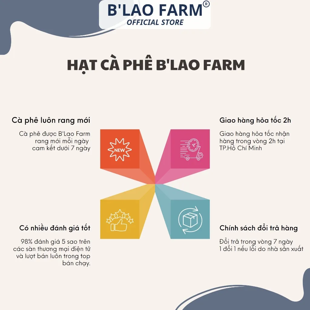 Ảnh Cà phê ROBUSTA HONEY ĐẶC BIỆT B'Lao Farm rang mộc nguyên chất đắng đậm hậu vị ngọt thơm trái cây túi giấy 250g/500g. 2