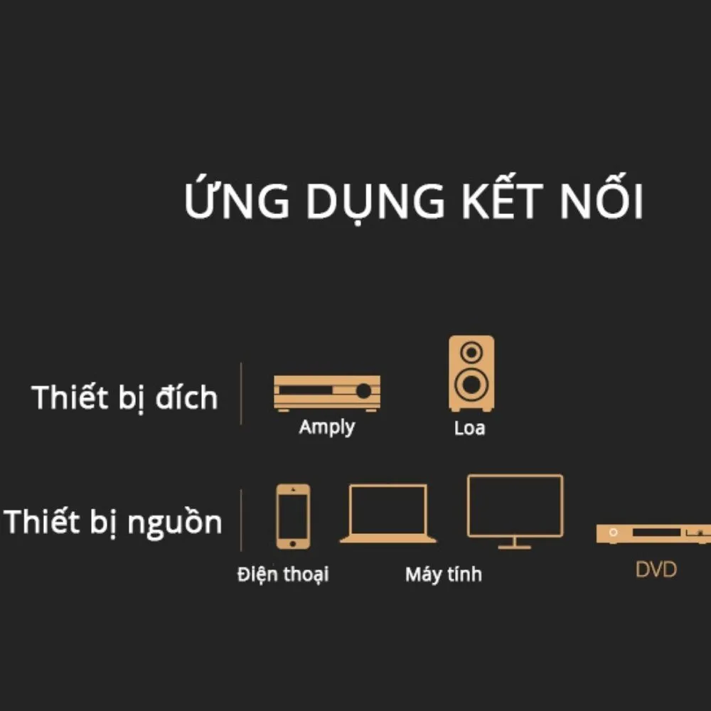 Ảnh Cáp AV 3.5mm – RCA UGREEN AV102 - Kết nối dễ dàng - Hàng chính hãng - Bền bỉ - Bảo hành 18 tháng 3