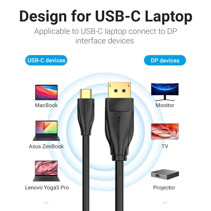 Ảnh Cáp chuyển đổi USB sang DP Vention 8K 60Hz/2K144Hz kết nối USB C sang laptop/máy chiếu 1080P 4