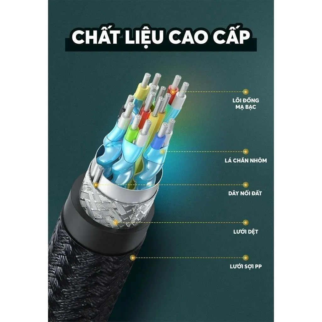 Ảnh Cáp HDMI 2.0 Ugreen HD118| Chất liệu vải dù PP | Độ phân giải 3D 4K*2K 4096x2160p/30Hz | Bảo Hành 18 tháng 1 đổi 1 40408 4