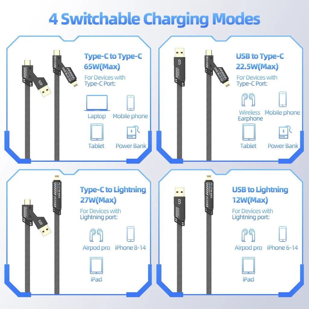 Ảnh Cáp sạc GOOJODOQ 65W Sạc nhanh Đa năng 4 trong 1 Nhiều dây Usb có, Type-C, Micro 1