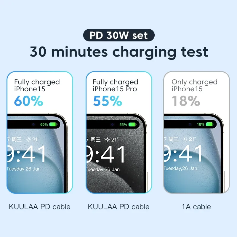 Ảnh Cáp sạc nhanh 
KUULAA USB type C 60w PD QC 4.0 60w thích hợp cho Iphone 15 pro max plus 2
