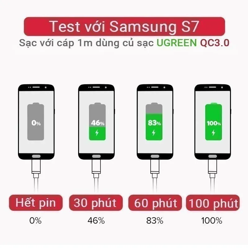 Ảnh Cáp sạc USB 2.0 A sang Micro Ugreen US290 | Sạc nhanh | Vỏ sợi siêu bền | Bảo Hành 1 đổi 1 18 tháng | 60144 60145 60146 4