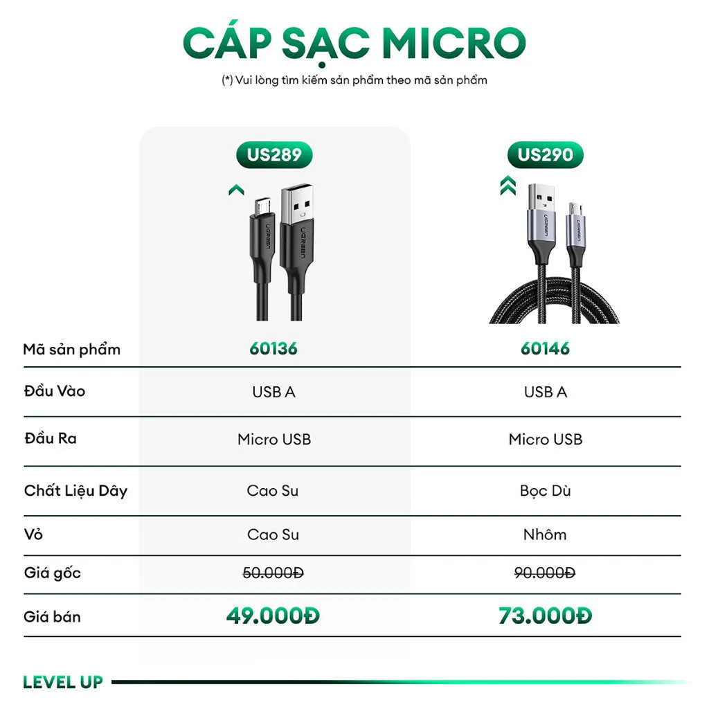 Ảnh Cáp sạc USB 2.0 A sang Micro Ugreen US289 | Sạc nhanh | Tốc độ truyền 480Mbps | Bảo Hành 1 đổi 1 18 Tháng | 60134 60135 2