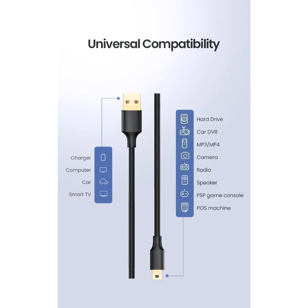 Ảnh Cáp sạc USB 2.0 sang mini USB UGREEN US132 | Hỗ trợ tốc độ 480Mbps | Đầu cáp mạ vàng | Bảo Hành 18 Tháng 1 Đổi 1 4
