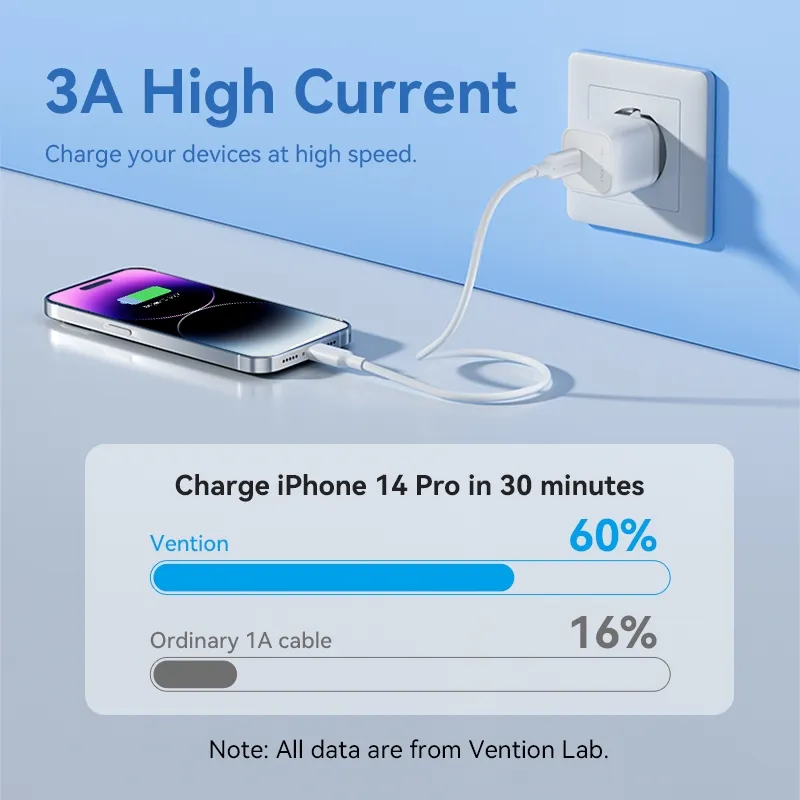 Ảnh Cáp Vention 27W PD USB C sang Lightning cho iPhone Pro Max sạc nhanh Cáp Type C to L cho iPhone Sạc cho iPad 2