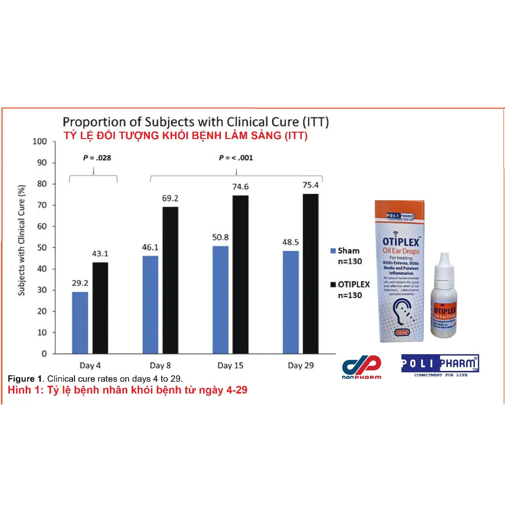 Ảnh Chính hãng Dung dịch nhỏ tai Otiplex nhập khẩu Danpharm Israel, chai 15ml - Polipharm 3