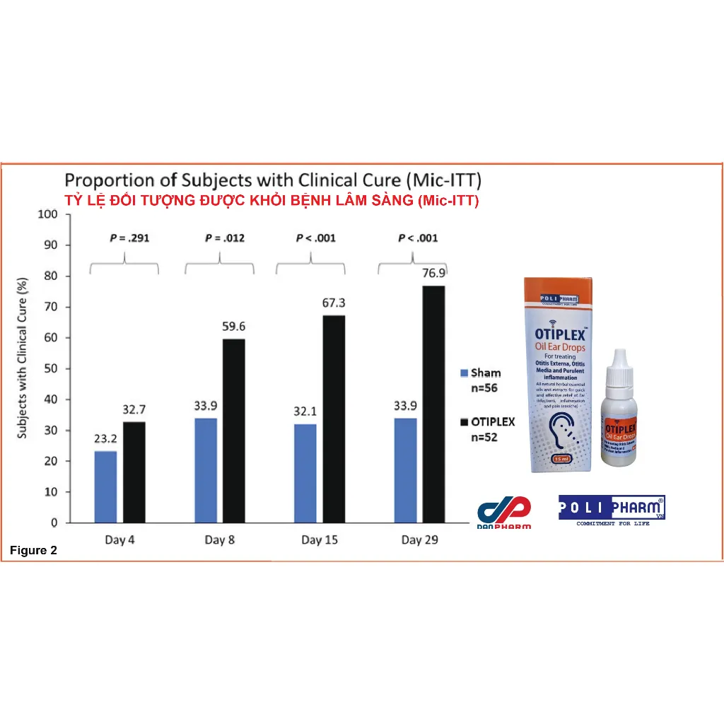 Ảnh Chính hãng Dung dịch nhỏ tai Otiplex nhập khẩu Danpharm Israel, chai 15ml - Polipharm 4