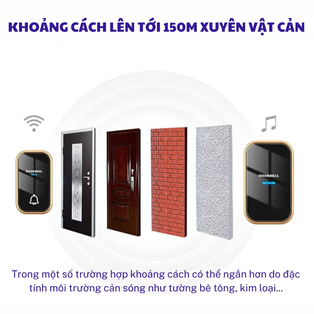 Ảnh Chuông cửa Không cần Pin, không dây - Nút bấm chống nước 3