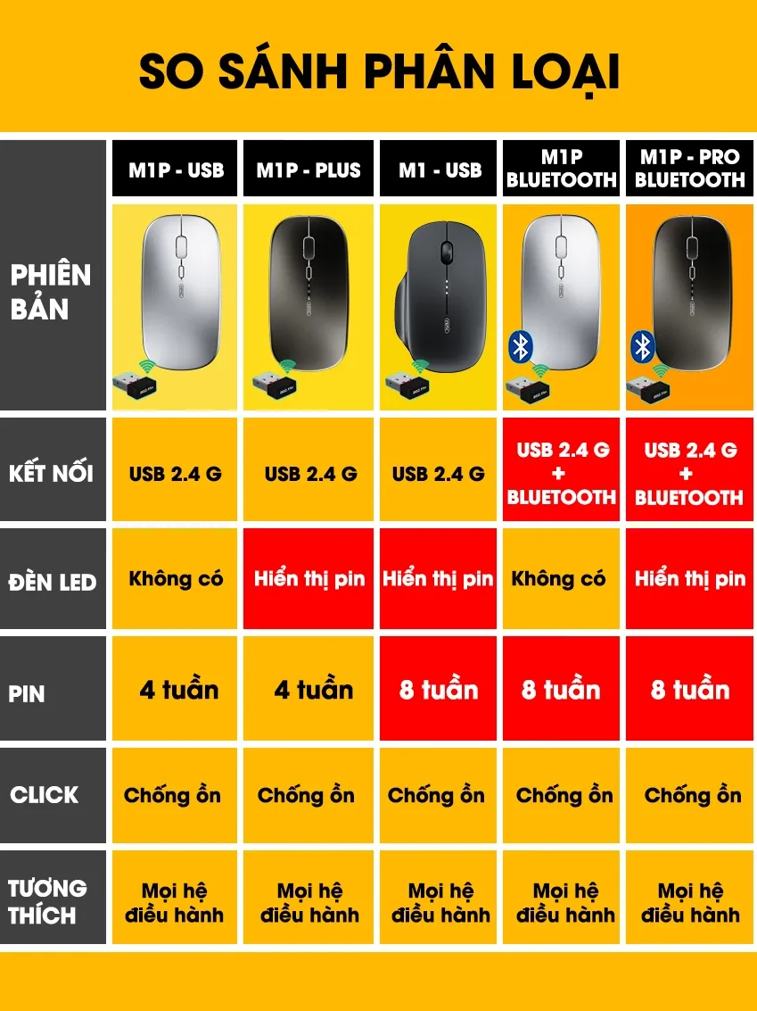 Ảnh Chuột không dây bluetooth SIDOTECH M1PRO pin sạc silent chống ồn led hiện pin laptop macbook ipad pc 1