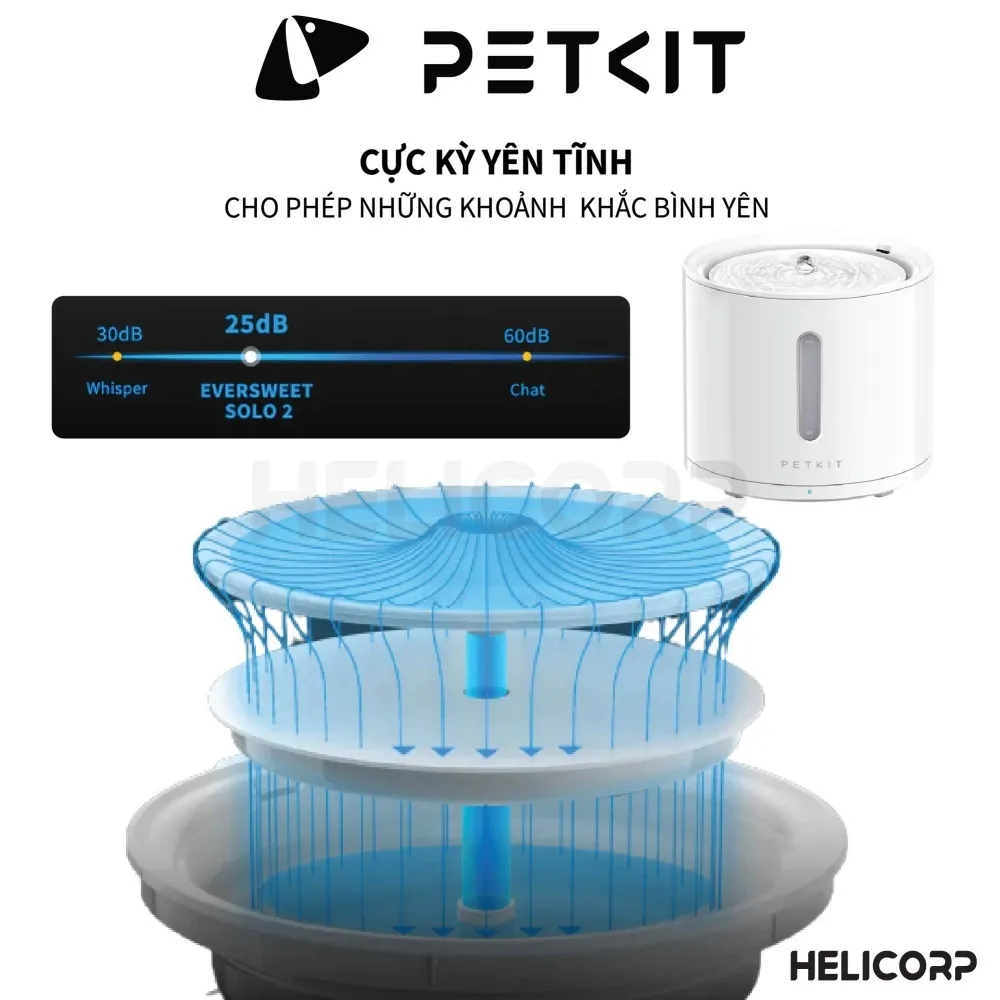Ảnh [Có App] Máy Lọc Nước Cho Chó Mèo Bơm Không Dây PETKIT Solo 2 - HeLiPet 4