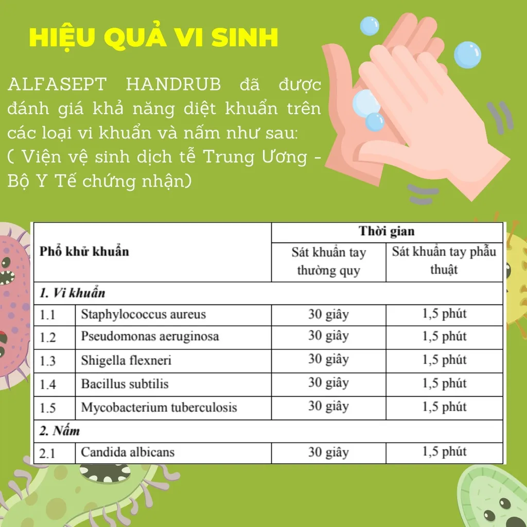 Ảnh COMBO 2 Chai Nước Rửa Tay Khô ALFASEPT Handrub Thân Thiện Với Da, Giúp Diệt Khuẩn Nhanh Chóng Và Hiệu Quả Lọ 500ml 3