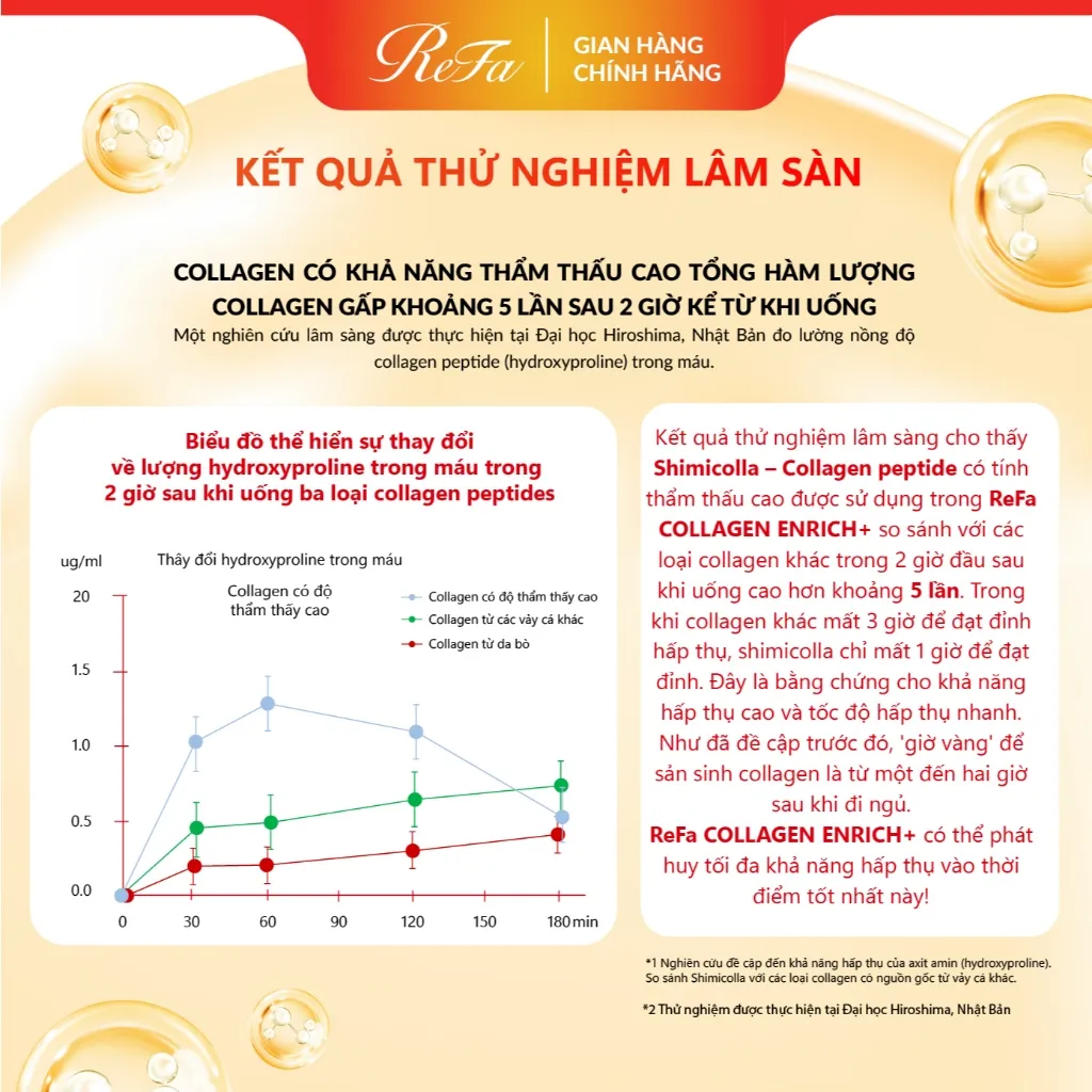 Ảnh Combo 2 chai ReFa Collagen Enrich 480ml - Bổ sung collagen và Vitamin C - dùng trong 2 tháng 4