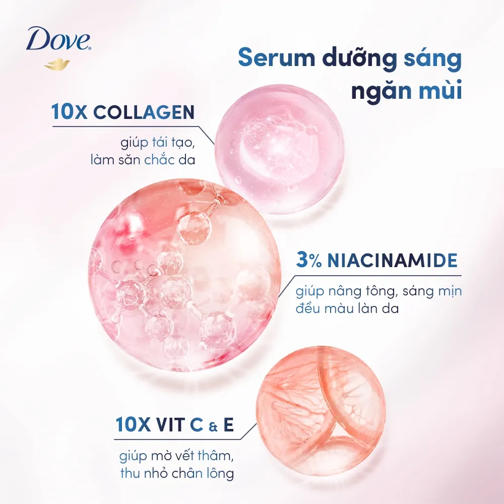 Ảnh Combo 2 Kem Khử Mùi Dove Tinh Chất Serum Sáng Mịn 40ml/Tuýp (Vitamin E/ Vitamin B3) 2
