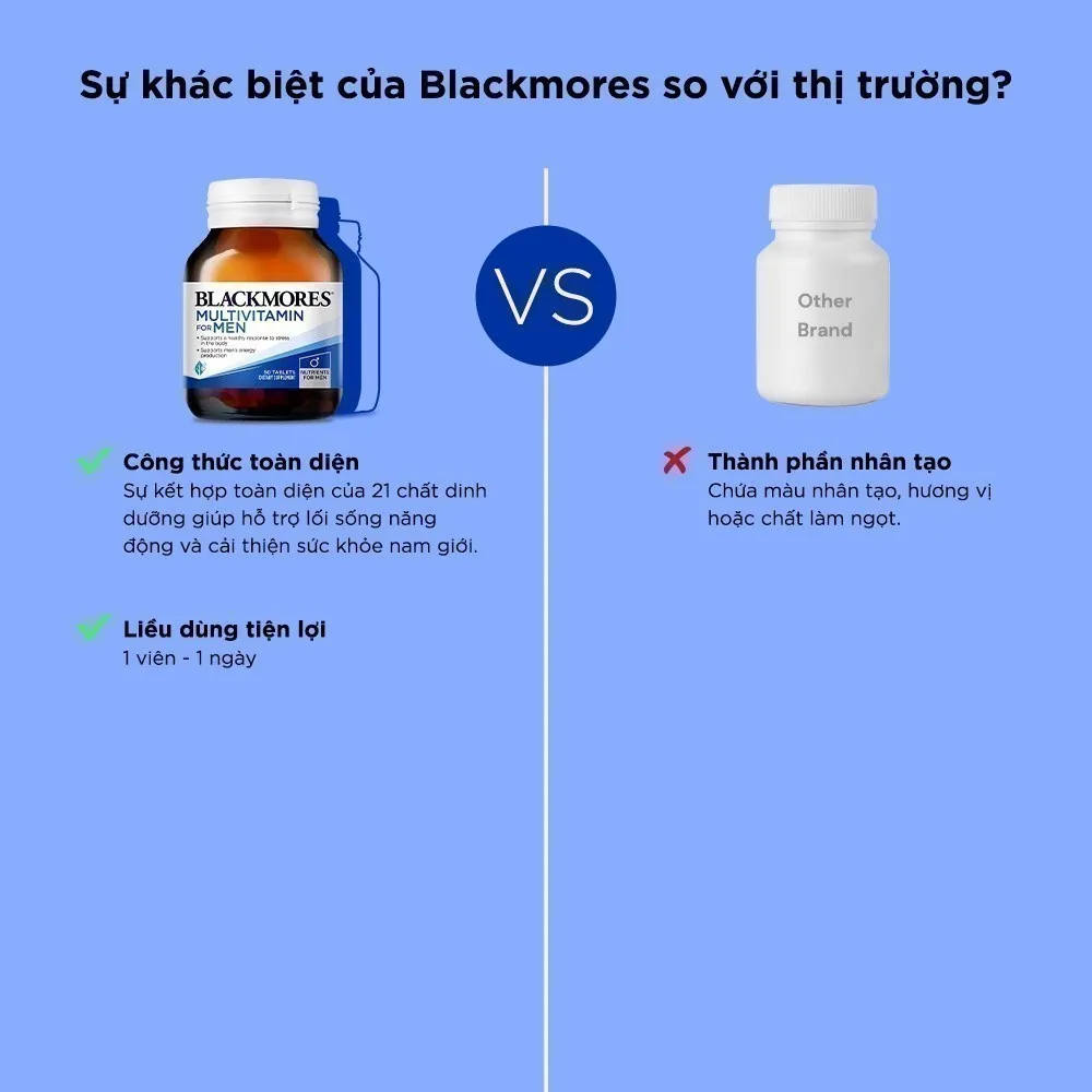 Ảnh Combo 2 Lọ Vitamin Tổng Hợp Hỗ Trợ Sức Khỏe Nam Giới Blackmores Multivitamin For Men 50 Viên/Lọ 4