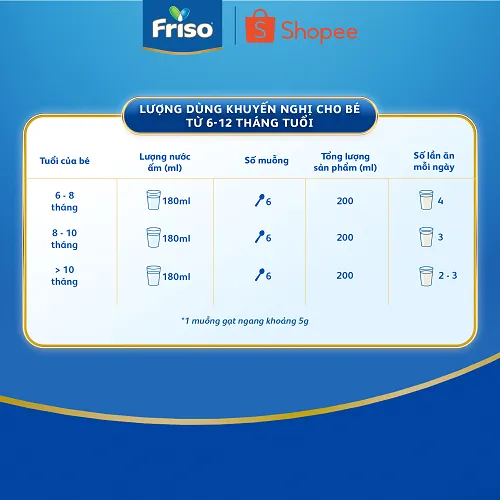 Ảnh Combo 2 lon Sữa Bột Frisolac Gold 2 850g/lon 1