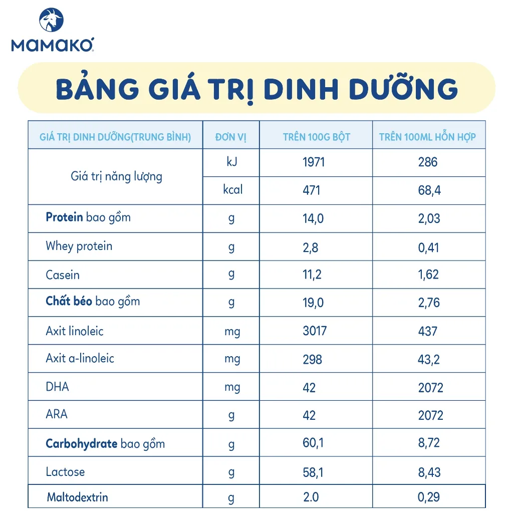 Ảnh COMBO 3 LON Sữa Dê Công Thức MAMAKO Premium Số 3 - 800g 2