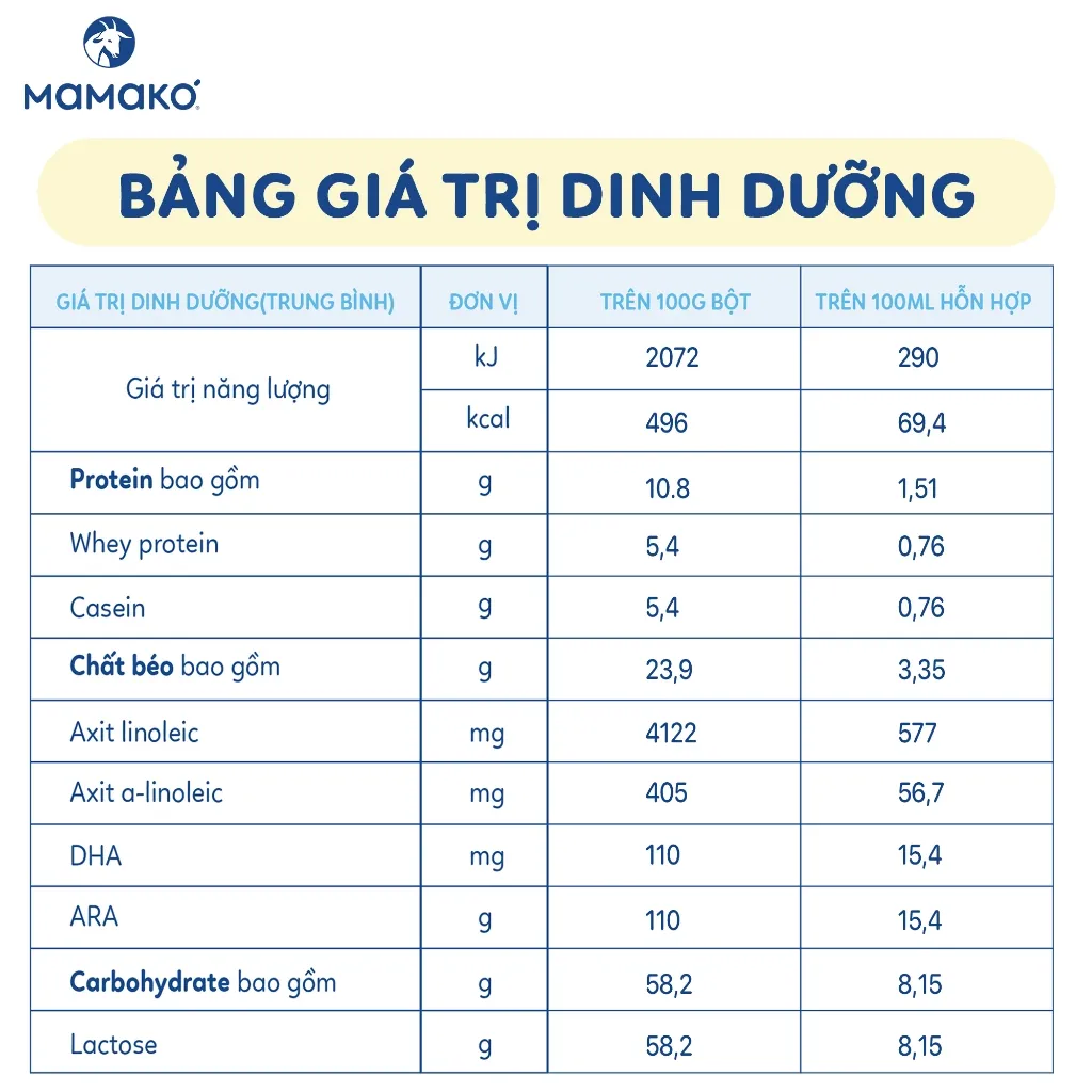 Ảnh COMBO 3 LON Sữa Dê MAMAKO Số 2 - 800g 4